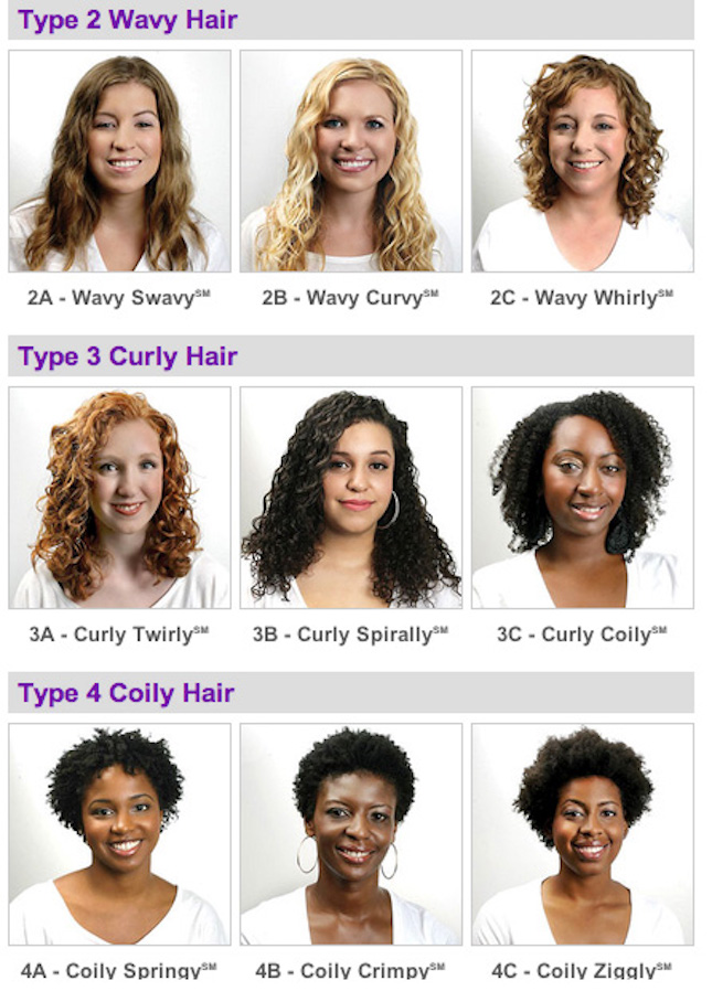 Curly Hair Tips and Tricks Know Your Curl Type.